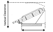 Vertical and Horizontal clearance